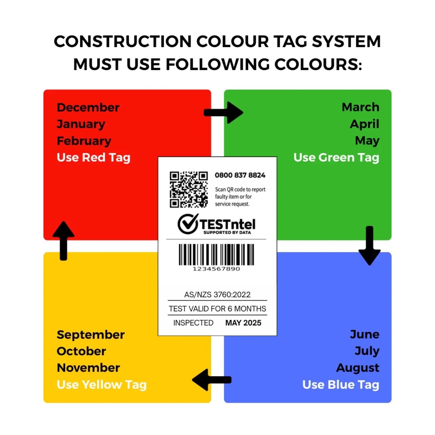 Construction Colour Tag System