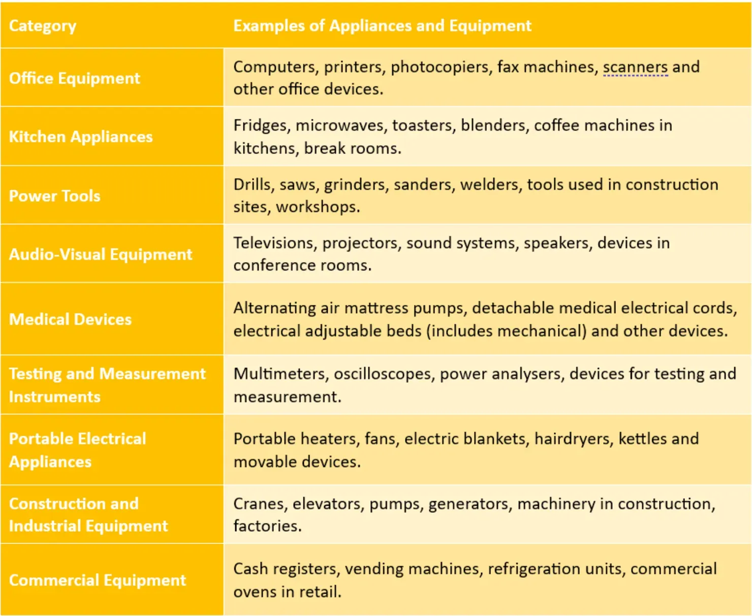 Appliances Requiring Testing & Tagging in New Zealand