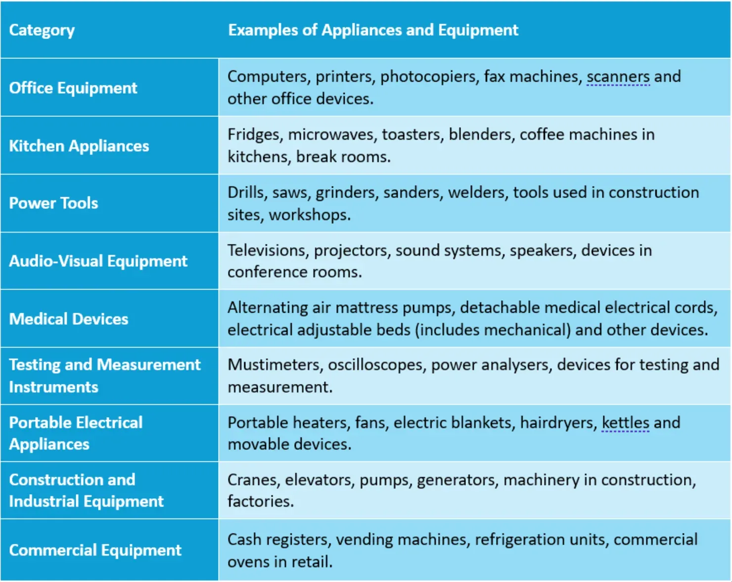 What Appliances Need Testing & Tagging in New Zealand
